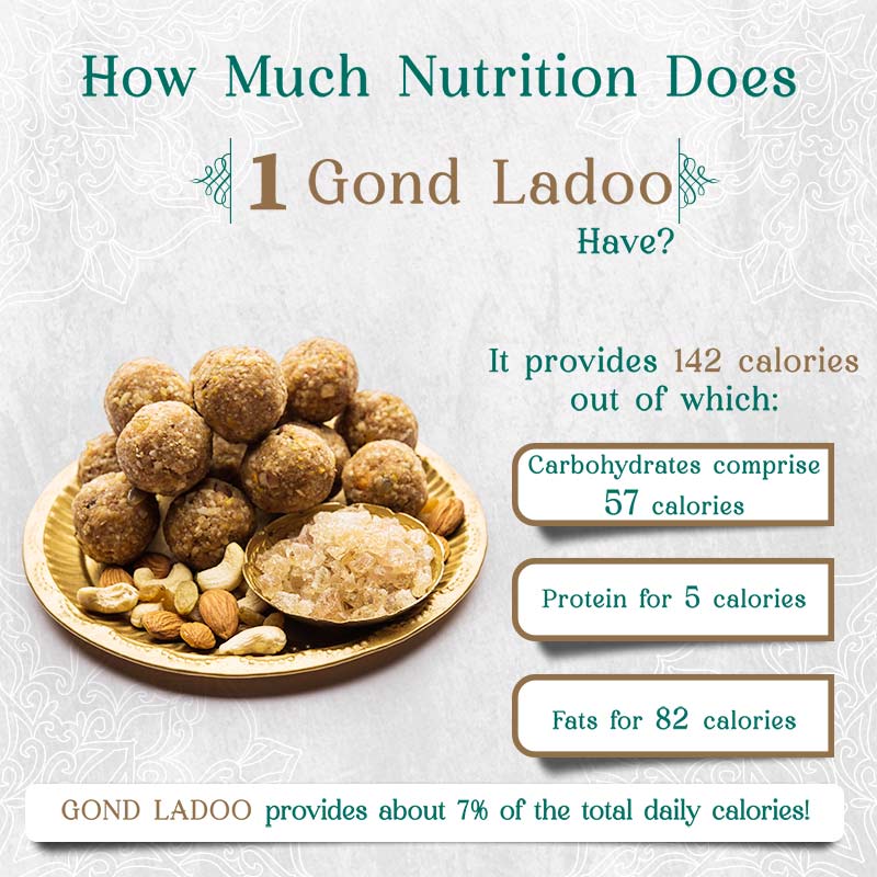 Gond Ladoos Nutirtion