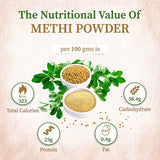 Nutritional value of methi Powder